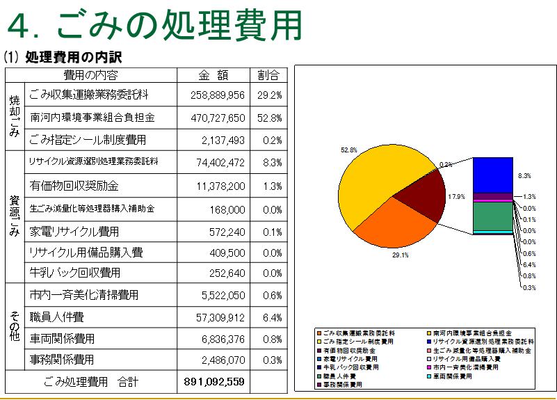 配送員設置 富田林市 ごみシール 粗大ゴミ blog.e-riverstyle.com